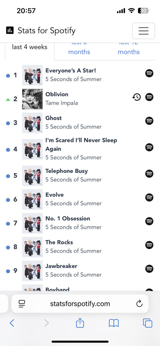 BalsamicFor5SOS's tweet image. everyone&apos;s a star being the 1st because of me just hitting play on that album😭