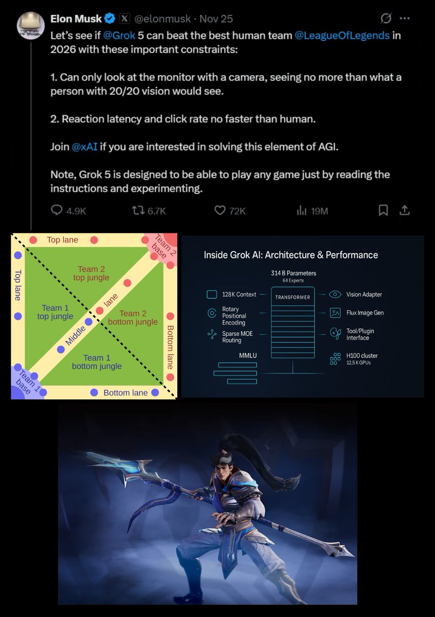 shashinetwork's tweet image. #AGoodRead #Grok5 AI Set to Challenge T1 Champions in Epic 2026 #LeagueofLegends Showdown!
- Endeavor to pit his AI, Grok 5, against the reigning League of Legends champions, T1, is set for 2026. With gameplay under &apos;strictly human conditions,&apos;
opentools.ai/news/elon-musk…