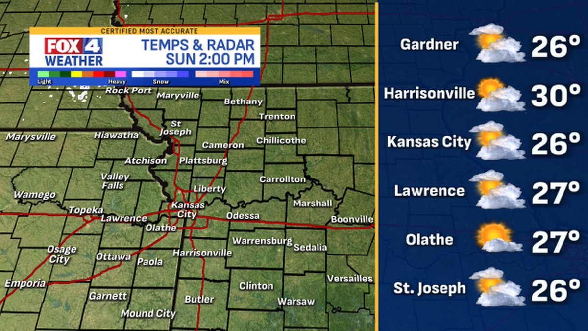 fox4wx's tweet image. Here are the latest weather conditions around #KC #mowx #kswx #kcwx #fox4kc