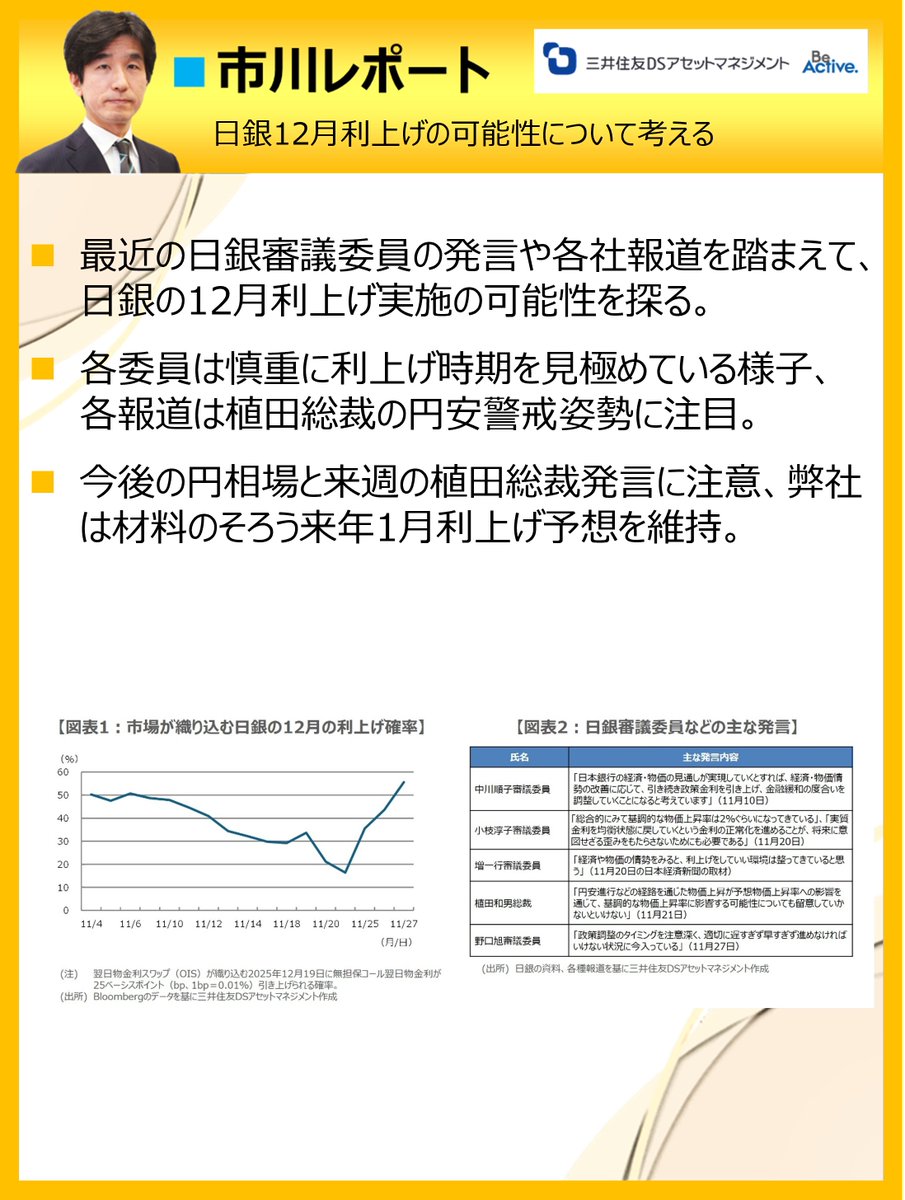 日銀12月利上げの可能性について考える #市川雅浩 レポートの詳細