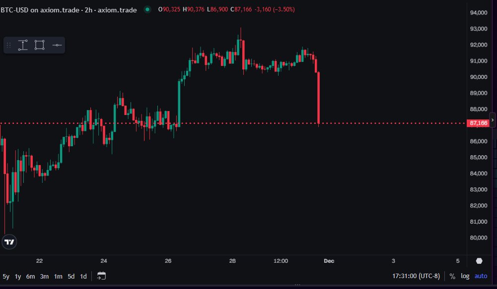 coinsnipr's tweet image. what did i say. #btc #Crypto
