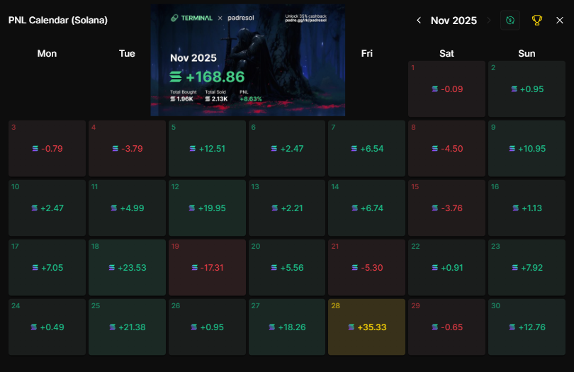 PadrePrints's tweet image. My pnl is never effected by the state of the trenches :)

Although, it needs to be better.... smh