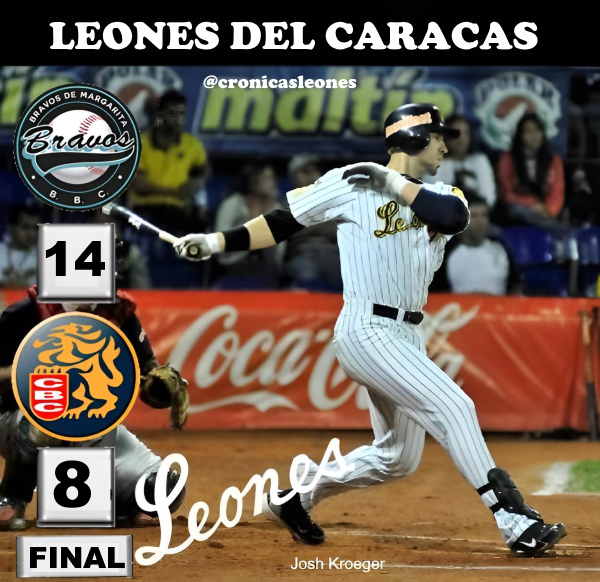 cronicasleones's tweet photo. FINAL
🦁Leones 6 -🏝️Bravos 14

Si han seguido al Caracas veran no importa que haga Alguacil, SALE MAL, Beisbol castiga  
No llegas a Campeón asi. 
INVENTOS:
Santos primer relevista hizo un out de vaina
Erick Leal relevando bombardeado
Gudiño sobreusado fracaso
Resultado: ULTIMOS https://t.co/hrTyiIvME2