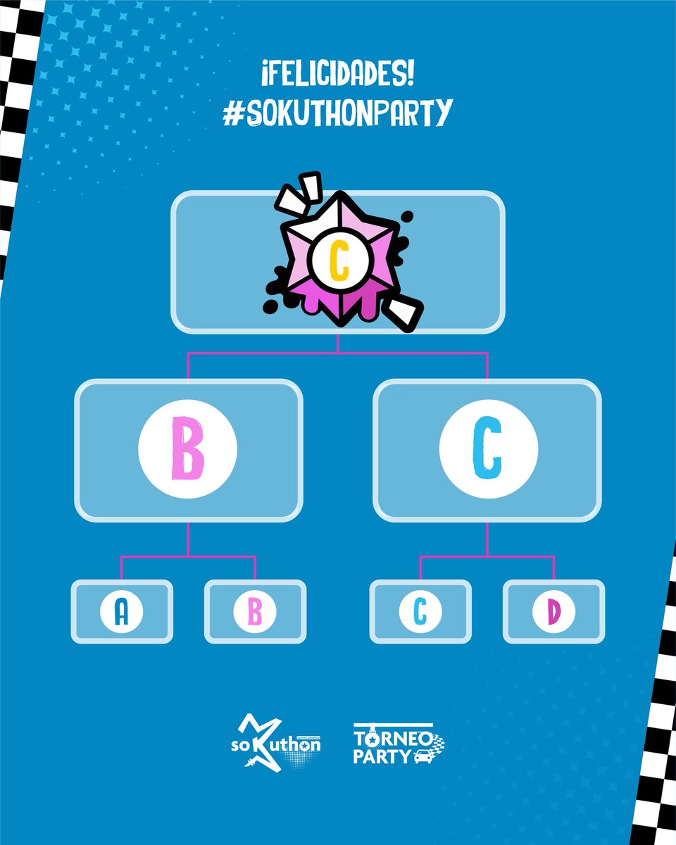 azouloficial's tweet image. 🌟 ¡FELICIDADES EQUIPO C! 🌟

¡Acá tenemos a los ganadores oficiales del torneo! Muchísimas gracias a todos los participantes, staff, reemplazos y espectadores 🙌

Les esperamos en el futuro con nuevos eventos, dinámicas y actividades.

¡GRACIAS! 🤍

#SOKUTHON #SOKUTHONPARTY 🎉