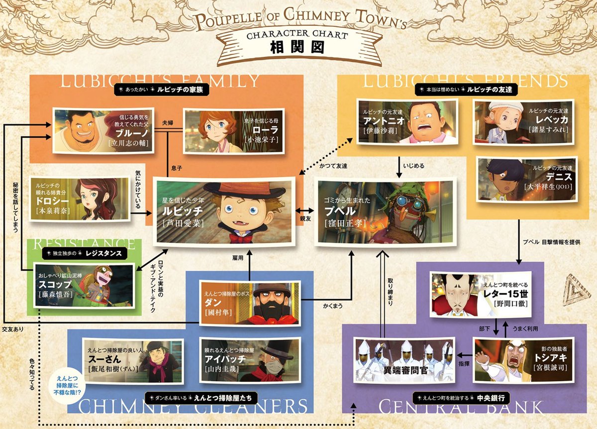 映画 えんとつ町のプペル 〜約束の時計台〜【公式】 (@poupellemovie