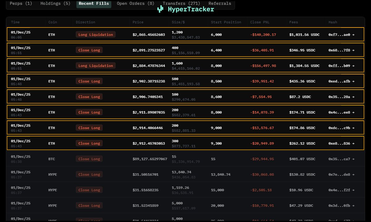 Machi Big Brother의 ETH 청산 및 포지션 종료를 보여주는 HyperTracker 스크린샷
