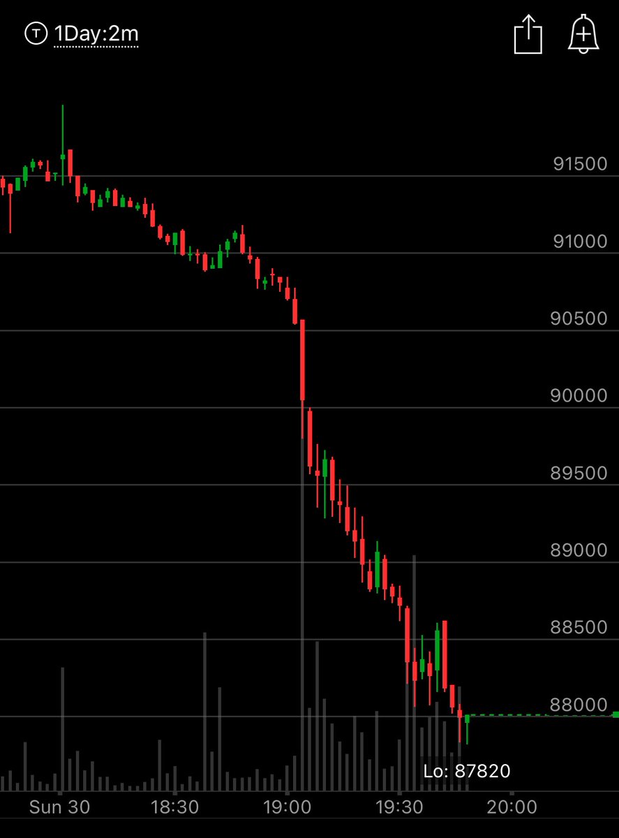 JaguarAnalytics's tweet image. Sunday night futures open and immediately Japanese bond yields spike higher. How this impacts Yen carry (liquidity):

Left — USD/JPY
Right — Bitcoin
