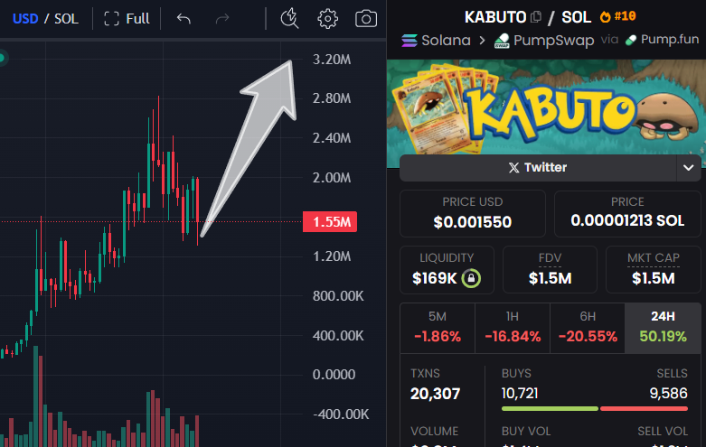 neuedward99's tweet photo. $KABUTO take its idea comes from a Pokémon in the anime of the same name

$KABUTO is loved for its cute appearance, but becomes incredibly cool when it evolves. 

Here, Kabuto is not just a Pokémon but also a memecoin that symbolizes evolution and growth in the future. 

This coin will continue to develop even stronger, just like the way Kabuto evolves

ca: A9E2AopuG56LWYiXsvGLLTcLjUjQ539PY6k5Fhfepump