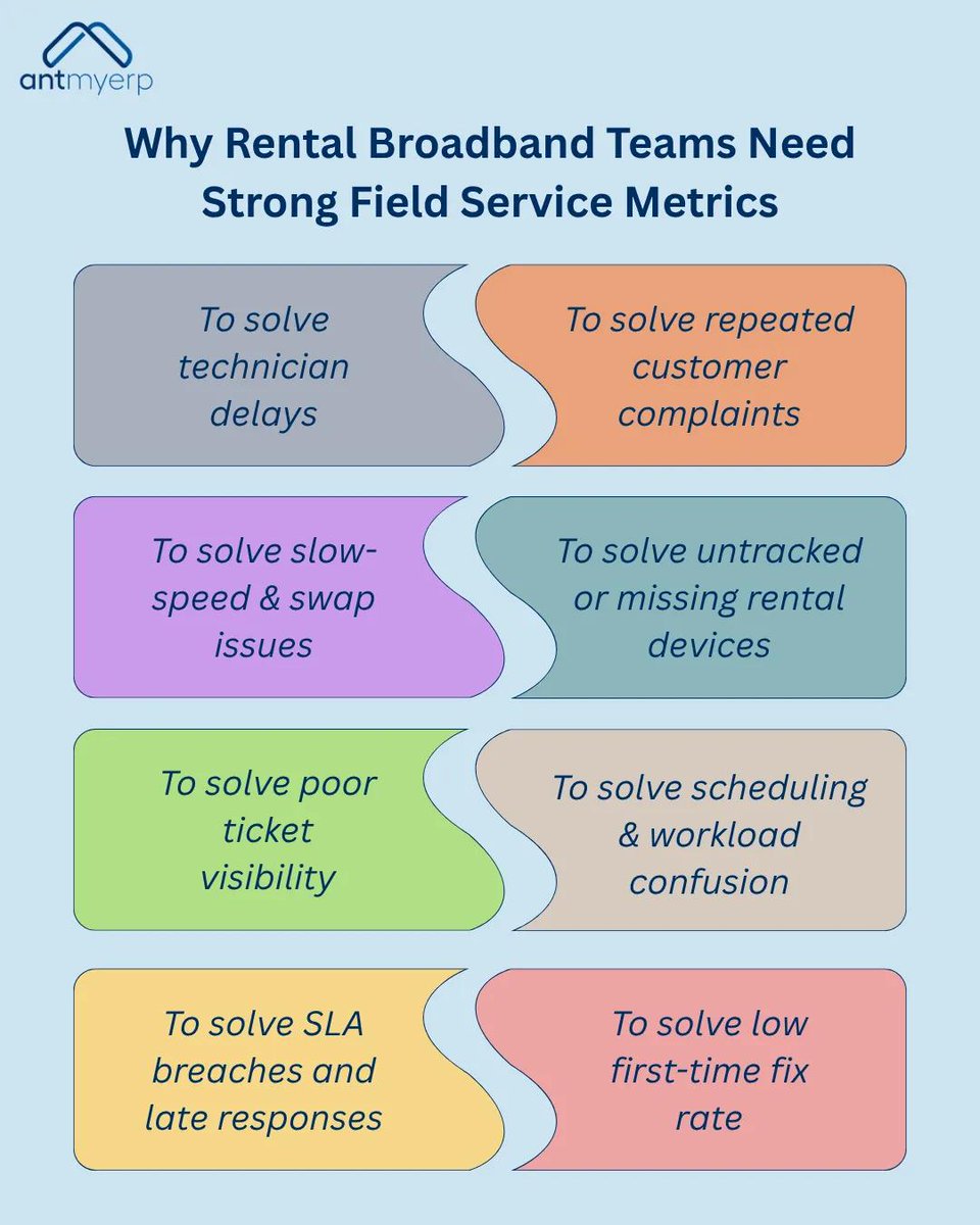 AntmyErp's tweet image. Stronger rental broadband starts with smarter metrics.
Monitor response time, FTFR, technician efficiency, and swap cycles to eliminate delays and boost uptime.
Read the full article here: rfr.bz/tff28ce

#BroadbandRental #TechOps #FieldService #RMA #ServiceEfficiency