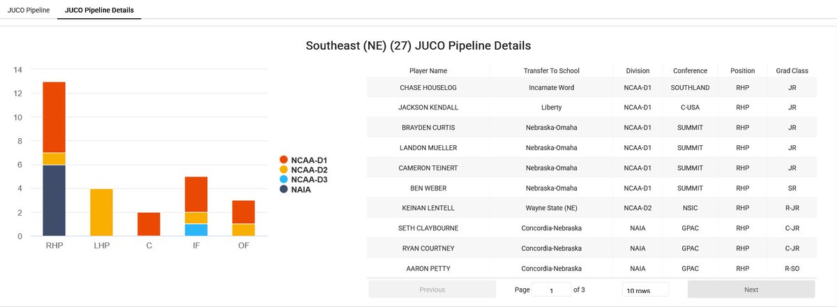 College Baseball Insights tweet media