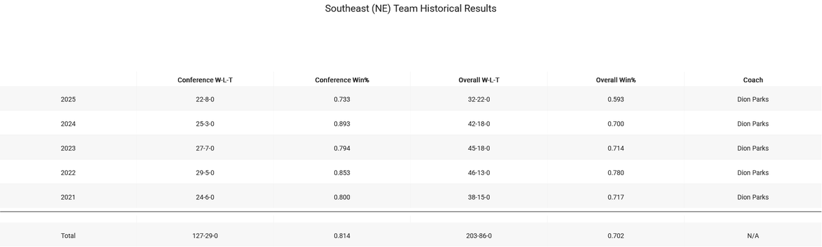 College Baseball Insights tweet media