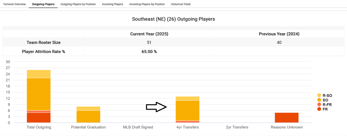 College Baseball Insights tweet media
