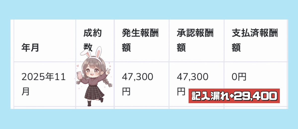 TipsDOL0510's tweet photo. 11月……なんと……
7万突破しちゃいましたーー(ᯅ̈ )/💗🔥✨

しかもやることは
コピペ♡コピペ♡コピペ♡
ただそれだけ！！！！

「え、可愛いこと言ってるけど
ほんとに7万いくの？ww」って思ったあなた🫵🏻

いくよ？普通に。
むしろやったら速攻で返ってくるよ？？💗 https://t.co/M30t2wPr0m