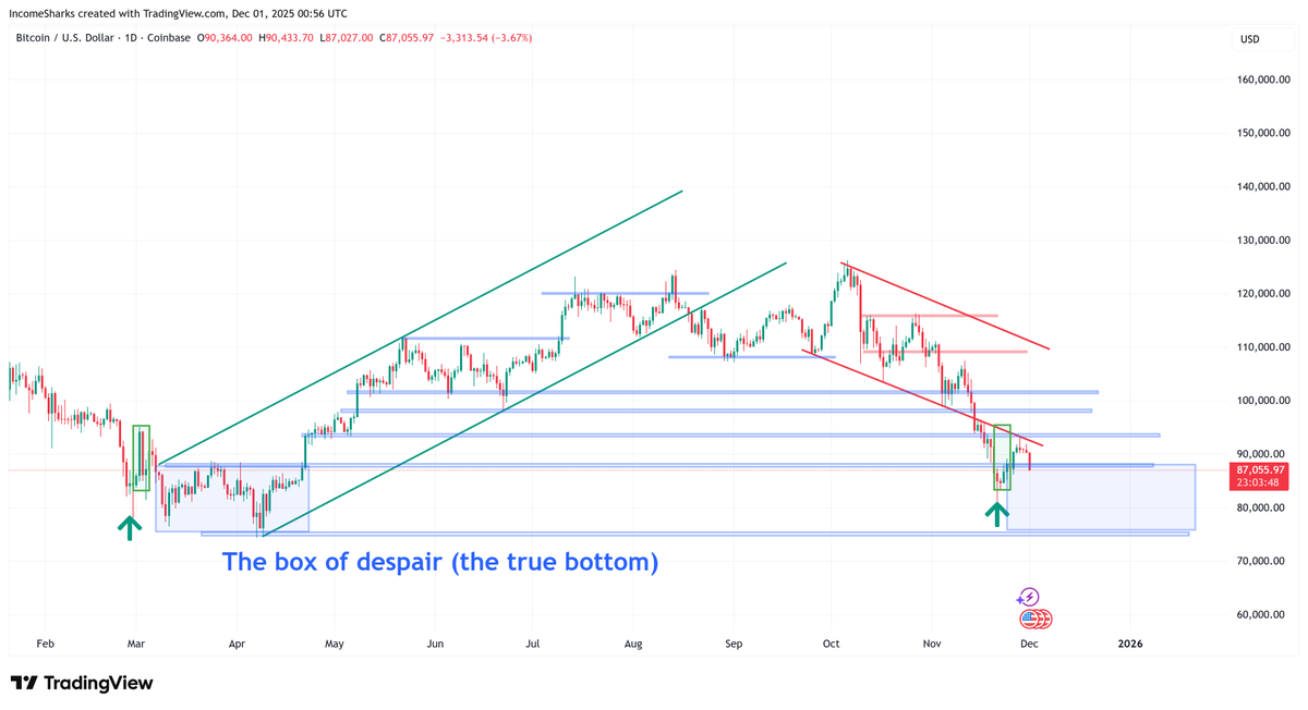 IncomeSharks tweet media