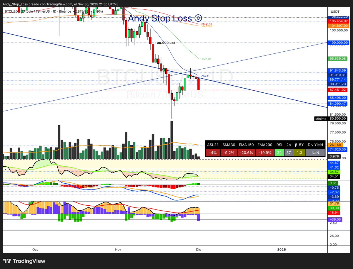 Andy Stop Loss tweet media