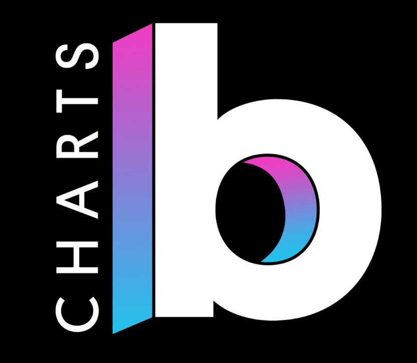 skzpopbase's tweet image. “DO IT&quot; EP by #StrayKids debuts at #1 on Billboard 200 with DO IT 295k units (286k pure sales)!

It becomes the group’s historical 8th consecutive #1 album🔥