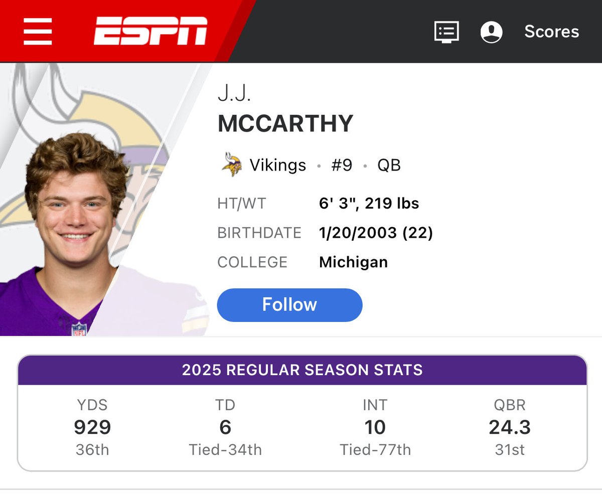 brett1266's tweet photo. Just heard a caller on Vikings fan line, claim JJ McCarthy will be a Super Bowl winning QB in his career lifetime. That’s a bold prediction based on McCarthys career stats so far. https://t.co/RuGADJvTAg