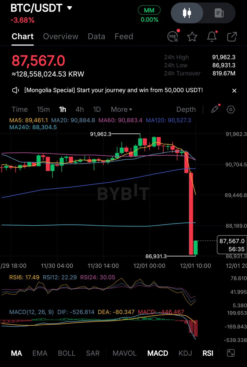 가상화폐자금세탁[구글도배,구글찌라시 텔 𝑮𝑺𝑬𝑶8]비트코인업체.xiw