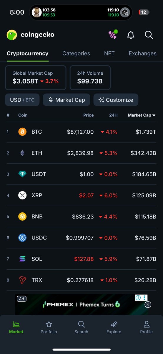 Tonight is the perfect example as to why you'll never never never be able to time the market. What reason is there everything just turbo nuked? You dont know...I don't know. 

You just have no access to the real insiders. 

Buy #btc and hold. That's your best shot.
