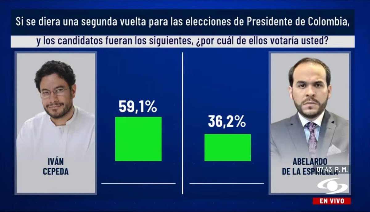 Daniel Andrés tweet media
