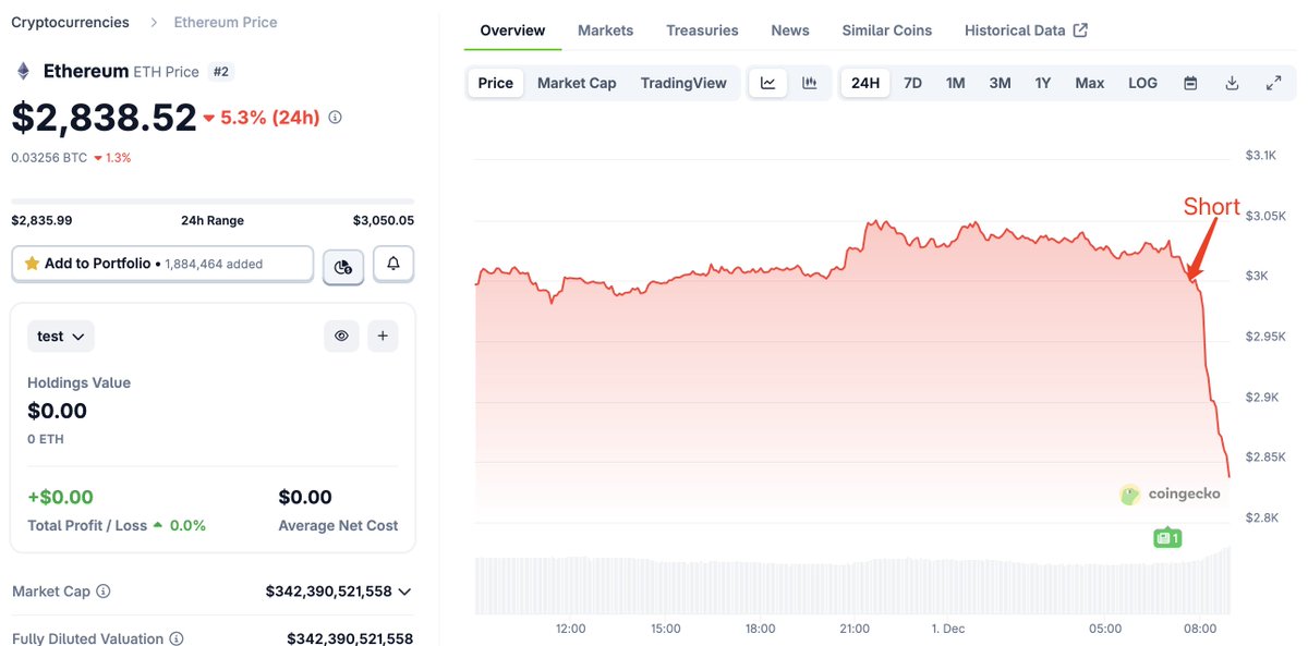 Additional view of the trader's ETH short profit