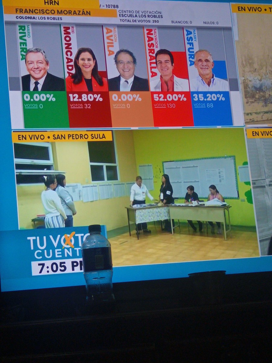 Cuando Libre gano, no fue por sus seguidores, fueron por los de Salvador, hoy se ve taaaan Claro, y días venimos esperando desde el Pac, hace años seguimos votando, y si Dios permite, hoy es el día