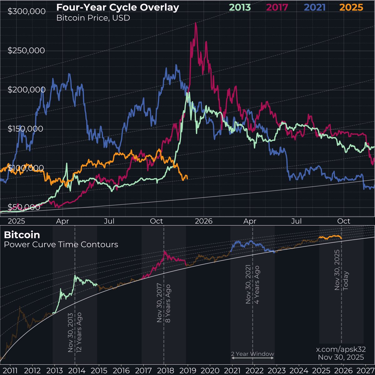 Jobs are so cool right now