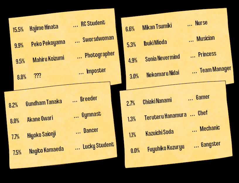 RetweetableMan's tweet image. Ngl it feels like half of the 2x2 discussion is this