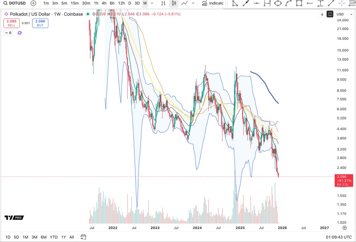Cheds Trading tweet media