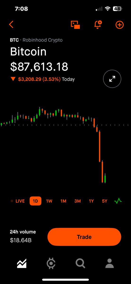 Davisforce1's tweet image. 🎉🎉 Time to start buying! Thanks whales!!🎉🎉