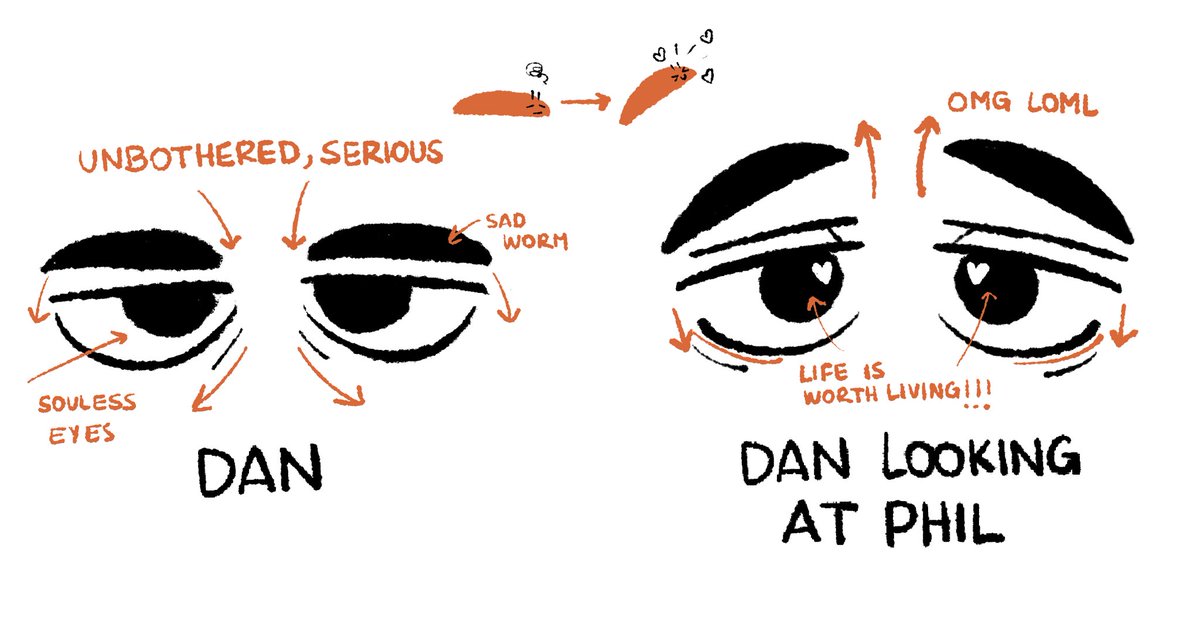 anatomy of heart eyes howell