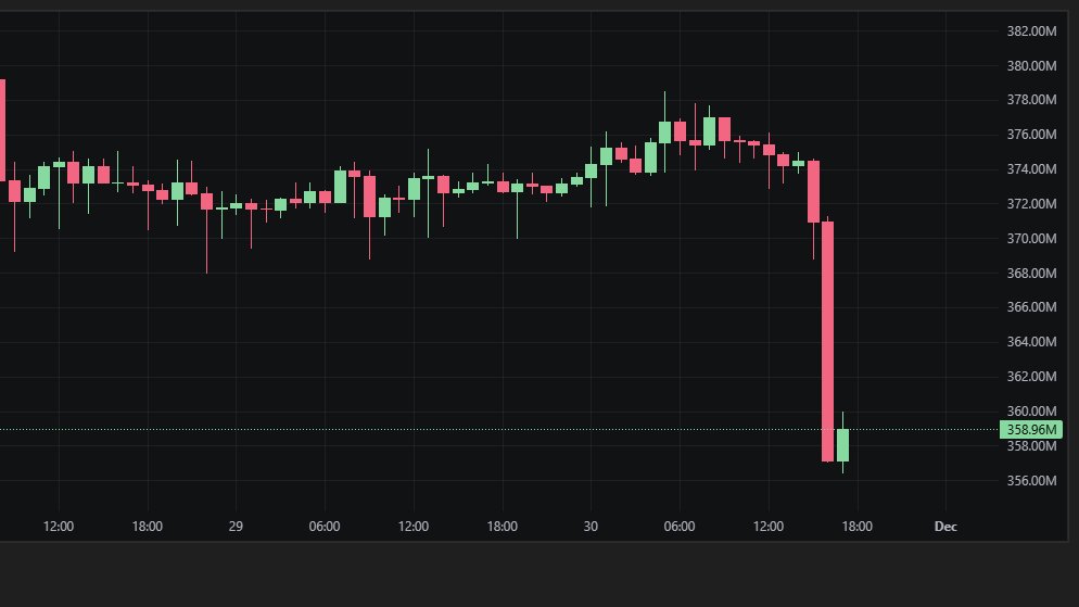 p_s_i_o_n_i_c's tweet image. Never trade on a Sunday. $BTC