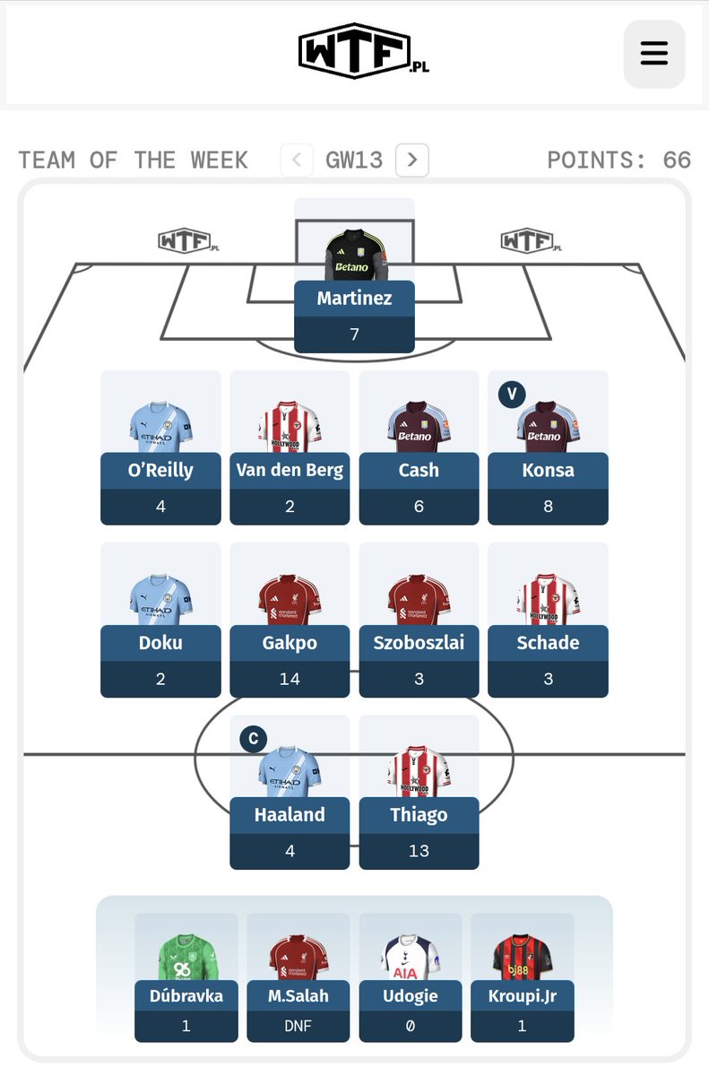 What The FPL tweet media