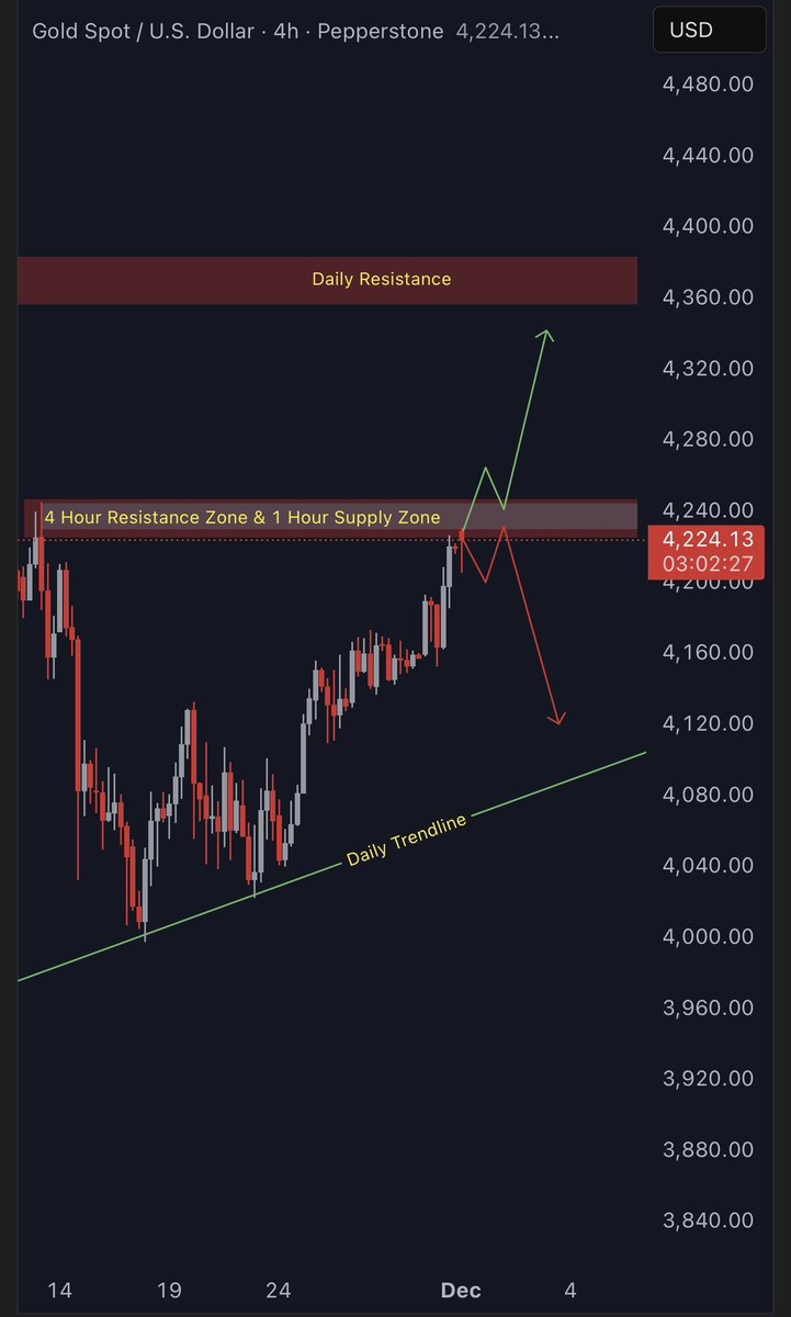 GoldTraderOG tweet media