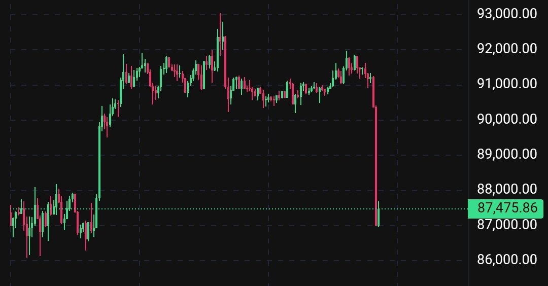 It has been a while since I saw this classic Bart formation. Brings back memories
