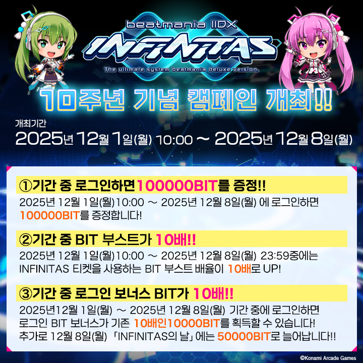 【캠페인 공지】
12월 1일 오늘, beatmania IIDX INFINITAS가 처음 서비스 된 지 10주년이 되었습니다! (일본 런칭 기준)
이를 기념해 10주년 기념 캠페인이 개최됩니다!
앞으로도 beatmania IIDX INFINITAS를 잘 부탁 드립니다.
#infinitas573
usta.kr/infinitas/inde…