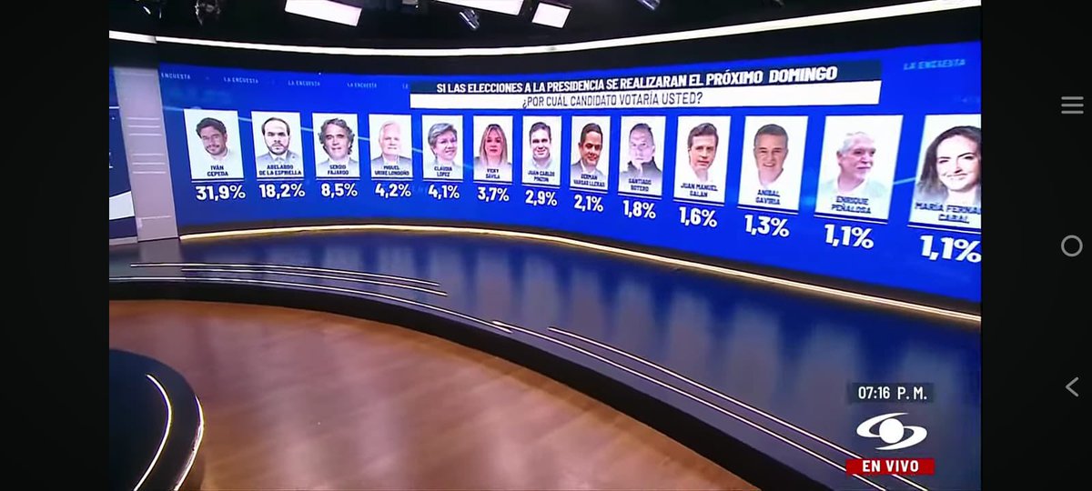 TODOS los que no queremos + los extremos debemos rodear a <a href="/sergio_fajardo/">Sergio Fajardo</a> para que pase a segunda vuelta y tengamos un gobierno confiable y un futuro esperanzador. ¿Quién será el primer candidato con el liderazgo y la generosidad que dé el ejemplo y anuncie su respaldo a Fajardo?