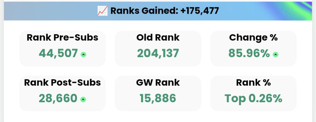 What The FPL tweet media