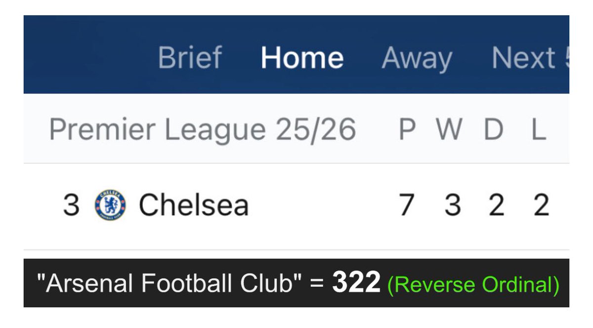 Decoding_Oz's tweet image. Chelsea dropped to 3-2-2 at home 322 days after Jesus’ last appearance. 

“Arsenal Football Club” = 322