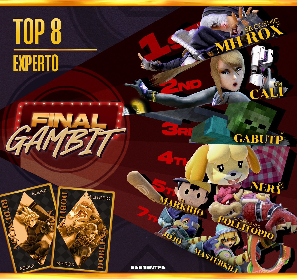 🍀Experto - Top 8 + Redención + Doubles🍀

Felicitamos a todos los jugadores que consiguieron un lugar destacado en la categoría de “Smash Ultimate - Experto” en Final Gambit.

¡Muchas gracias por acompañarnos y atentos a nuestras redes para nuevas noticias!

#MakeYourMove🍀