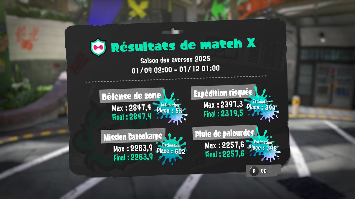 J'ai battu mon ancien record et explosé mon objectif des 2600xp en zone ! Également top 500 en pluie de palourdes et en expédition risquée ! Dommage pour le bazoo ça sera peut-être prochaine saison.