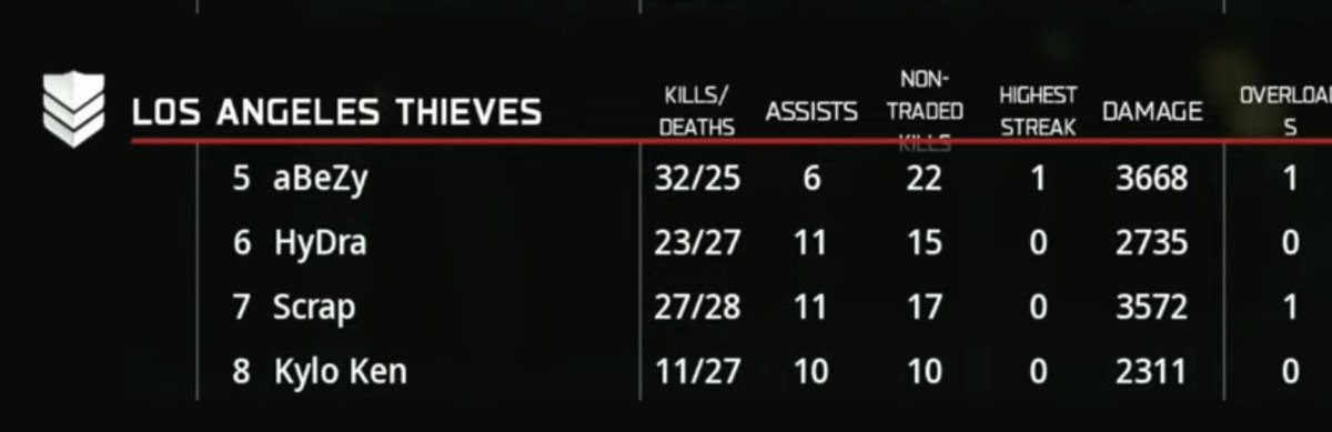 CDL Hater Central tweet media