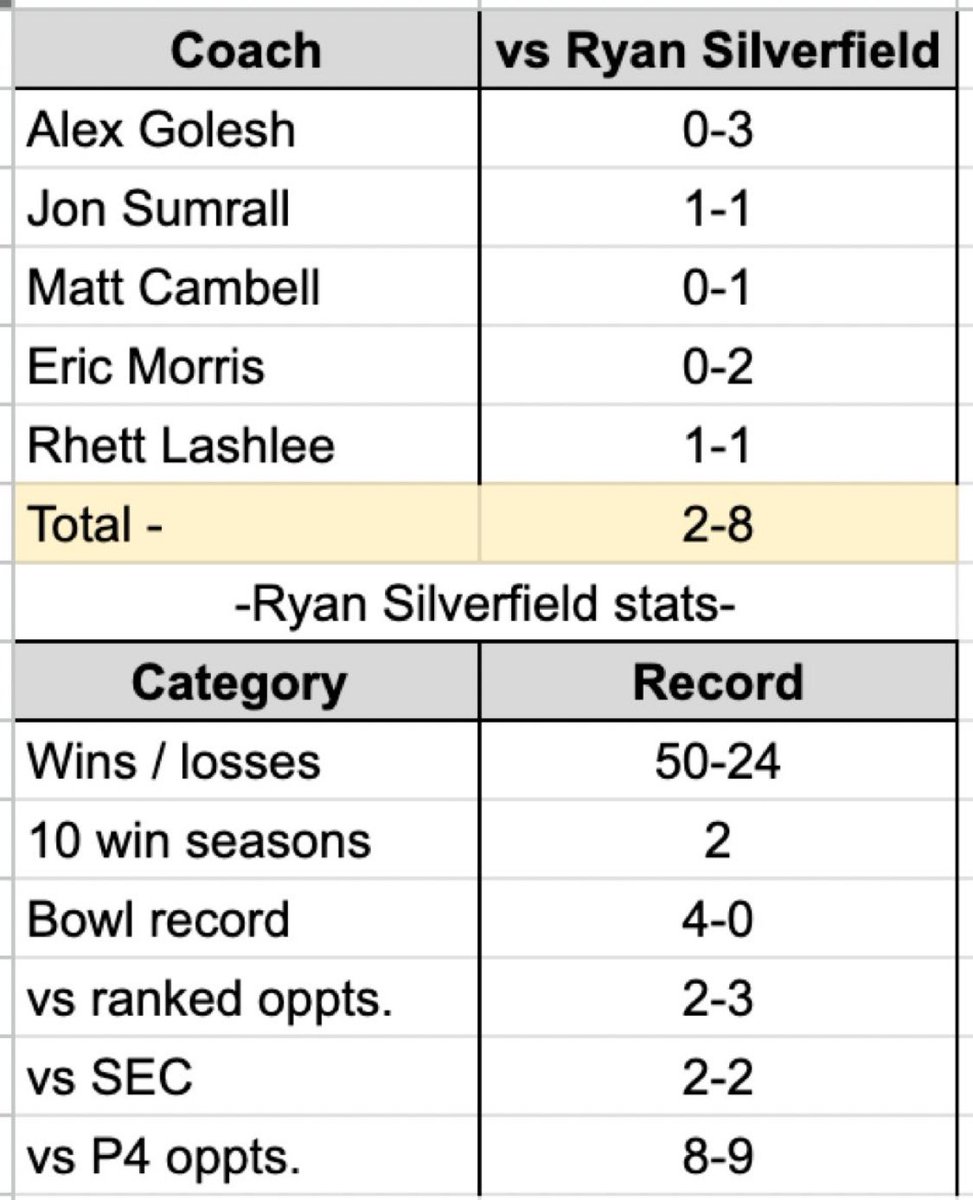 AtwellRoger's tweet photo. @MimsCourtney Everyone complained about everyone on this list.  Ryan deserves a chance and support. https://t.co/i0CkbwSCvp