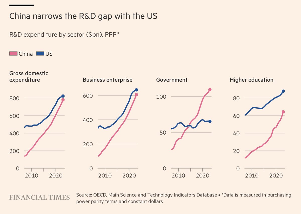 China shock 3.0 incubating.