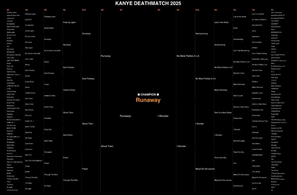 Kanye Song Bracket 2025 tweet media