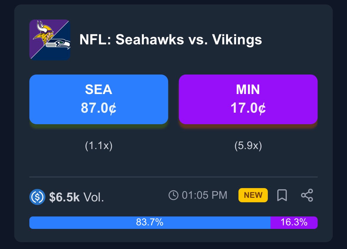 PredictBase's tweet image. 🔥 Trending now on @PredictBase

🏈 NFL:
• Seahawks vs. Vikings
• Steelers vs. Bills

🏀 NBA
• Hawks vs. 76ers
• Knicks vs. Raptors

Place your bets now at predictbase.app or via our @baseapp mini app!

If you haven’t checked out PredictBase recently, a lot has…