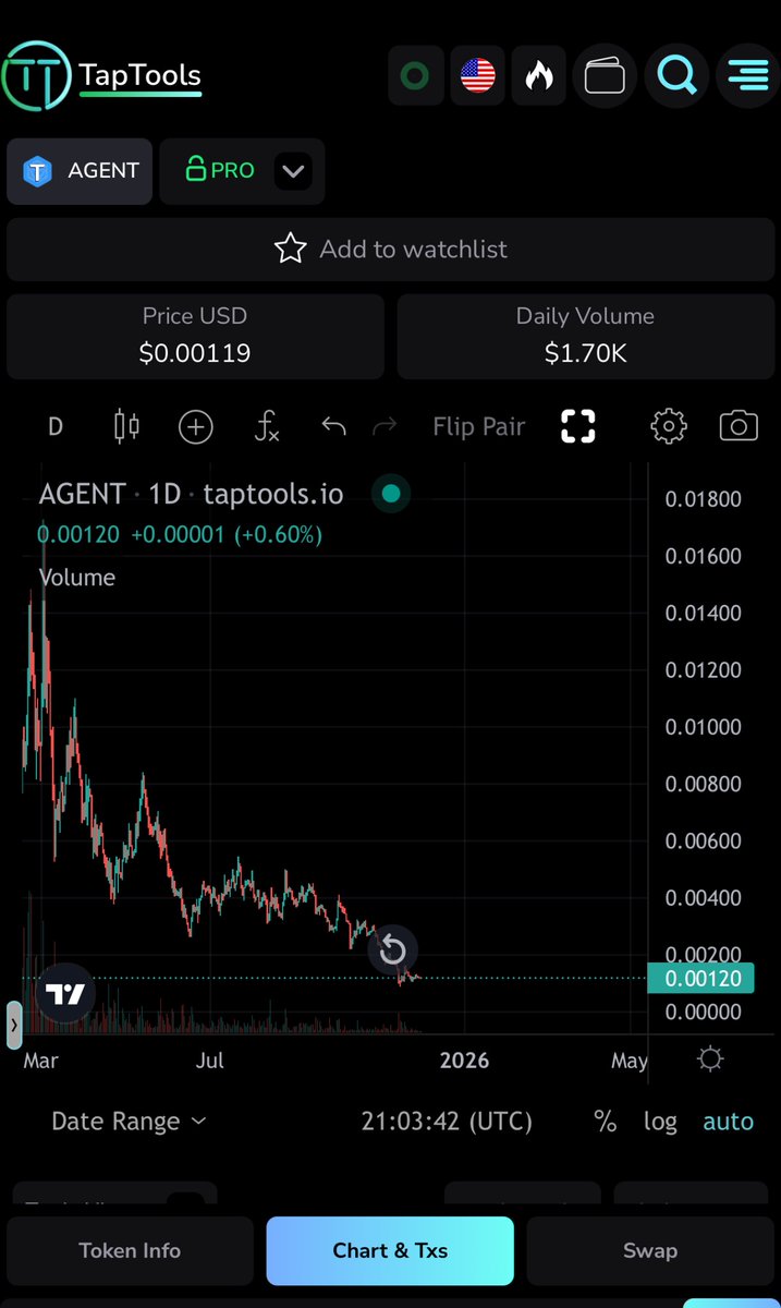 bamboozlesnooze's tweet photo. Jesus 

#whattheflux $agent @fluxpointstudio 

$ada scam tokens thanks for playing https://t.co/Poz7BtoQCG