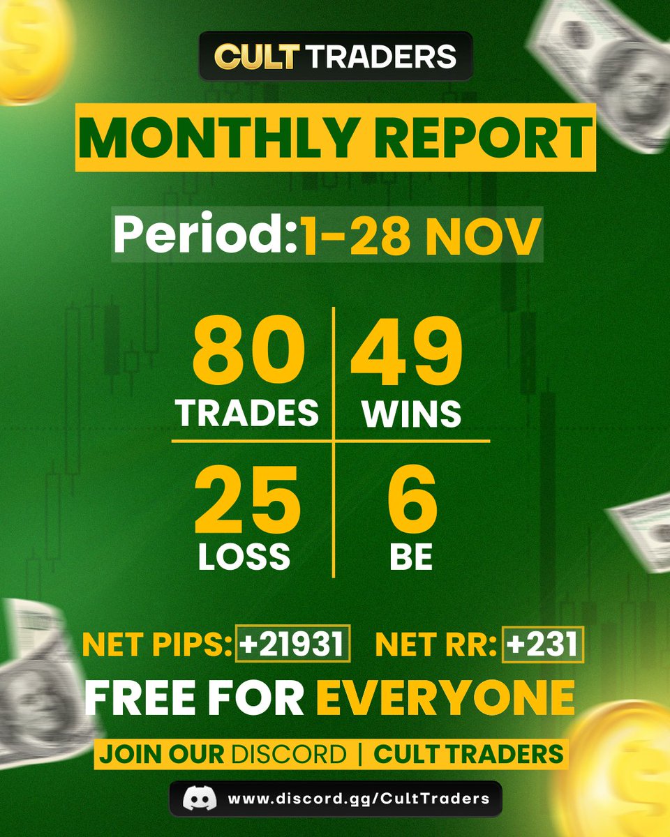 FX MONTHLY REPORT! 📊 

Period: 1-28 NOV 

+21,931 pips | +231 RR in 20 days! ⚡

Back-to-back months of growth. The team showed up, stayed sharp and proved why they belong at the top.  

All trades shared 100% free on discord with live explanations: discord.gg/culttraders