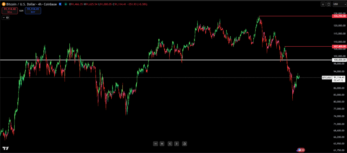 <a href="/OGTripleMedia/">OGTriple Official</a> Key resistance levels remain the same