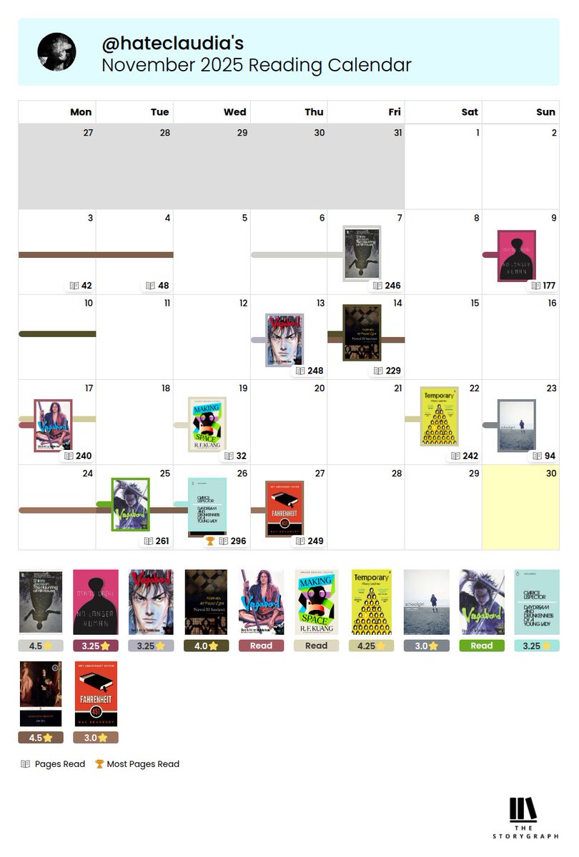 november wrap up!! i didn’t think i did this well